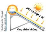 Máy nước nóng Năng Lượng Mặt Trời tại Bình Dương - Bồn Nước Minh Hà